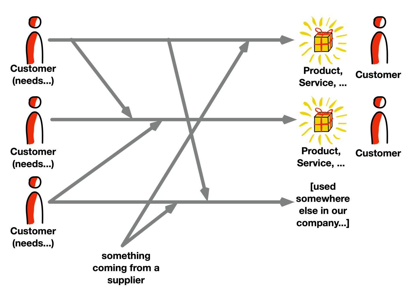 Agility and Organisational Complexity